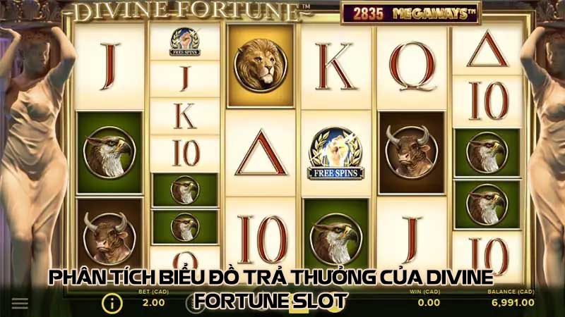 Phân tích biểu đồ trả thưởng của Divine Fortune slot